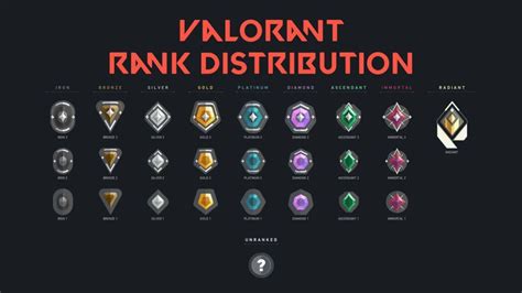 valorant rank distribution november  gameriv