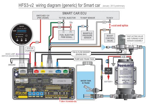 smart car manual  wiring diagram