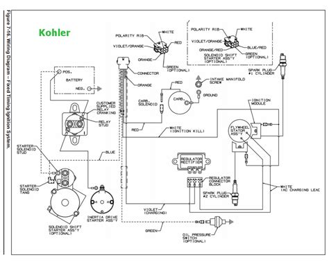 hp briggs wiring diagram