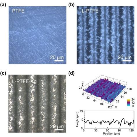 Schematic Illustration Of Fs Laser Micro Nano Fabrication Technology