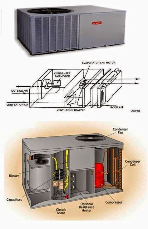 air conditioner condenser fan motor wiring diagram ac fan motor wiring diagram full version hd