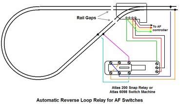 ac reverse loop relay  atlas switch motors