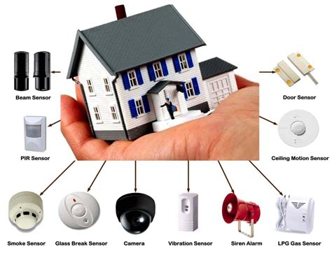 types  home automation network protocol smart home automation pro commercial automation