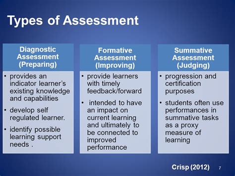 Facing The Future Type Of Assessment In University