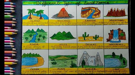 draw landforms clockscheme spmsoalan