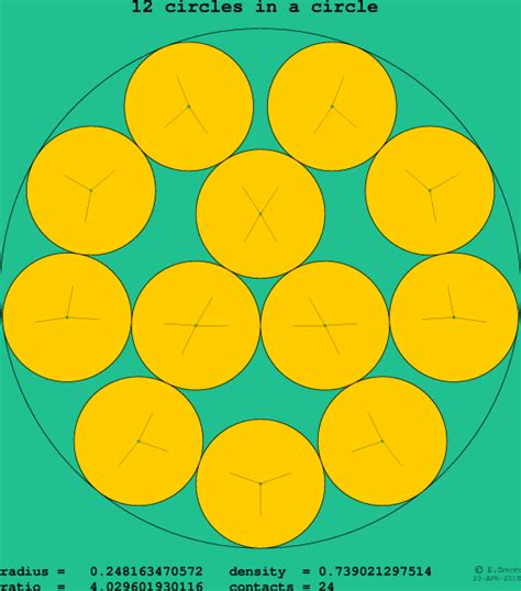 circles   circle