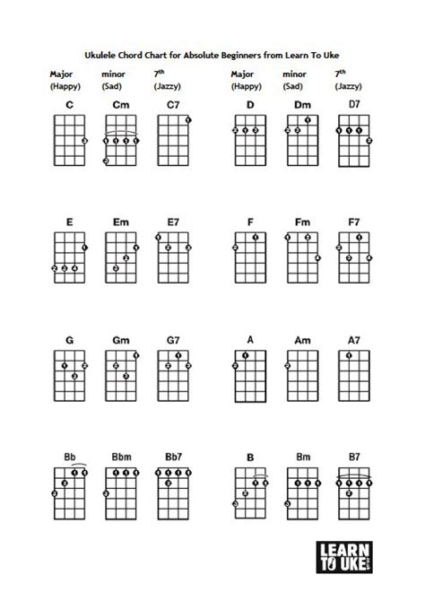 ukulele chord chart  absolute beginners  learn  uke ukulele chords ukulele chords