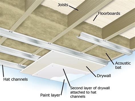 soundproofing  ceiling