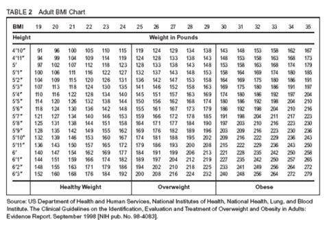 normal weight ranges body mass index bmi