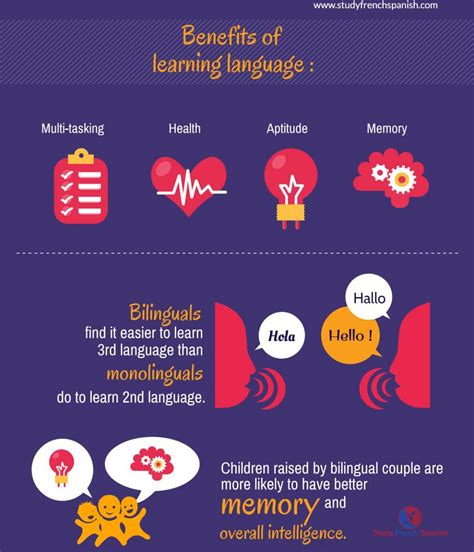 compelling benefits  learning foreign languages