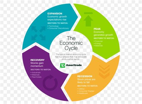 business cycle economics economy diagram png xpx business cycle brand chart circular