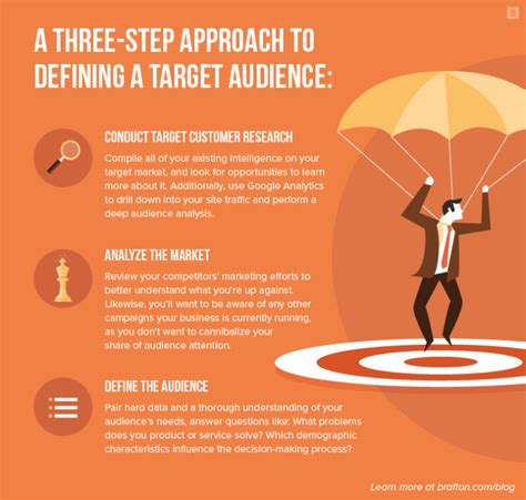 real life target audience examples    define