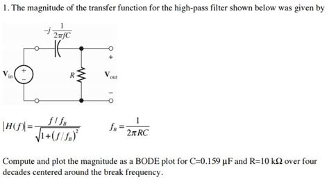 Solved The Magnitude Of The Transfer Function For The Hig