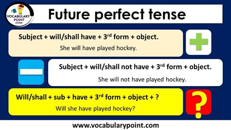 future perfect tense structure archives vocabulary point