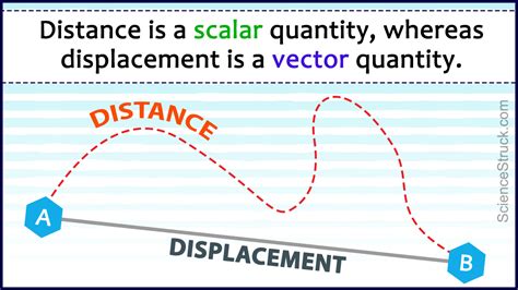 difference  distance  displacement