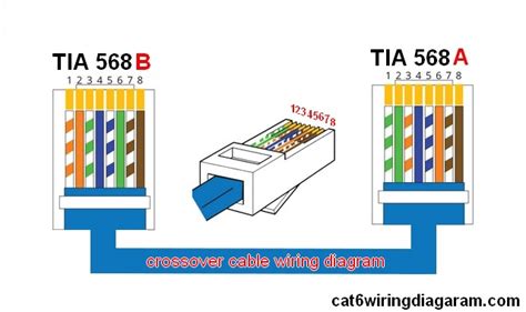 network crossover cable wiring diagram wiring diagram wiring diagram