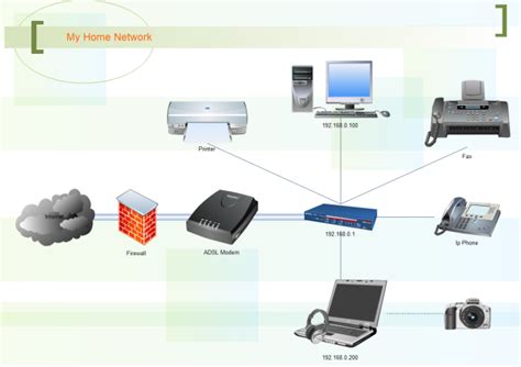 home network  home network templates