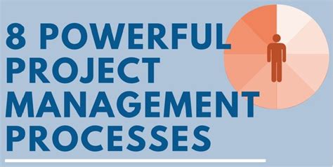Eight Powerful Project Management Processes [infographic] – Refinem