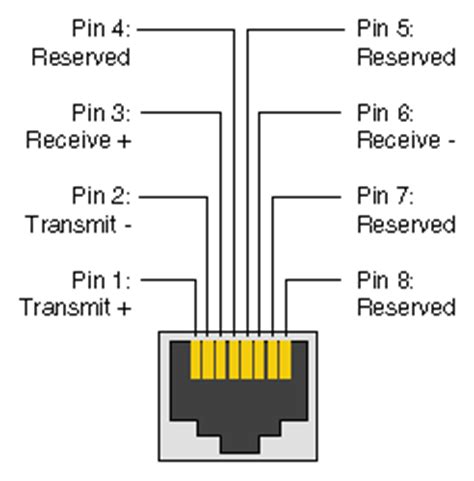 rj  ethernet jack pin assignments elprocus pinterest tech  electronics components