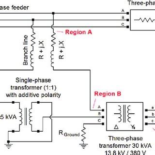 indication  polarities   single phase transformer   scientific diagram