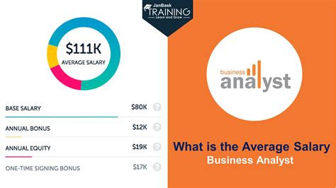What Is The Average Salary Of Business Analyst In Usa