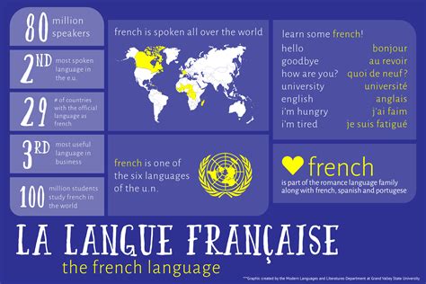 french modern languages  literatures grand valley
