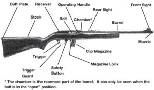 mossberg  plinkster rifle review