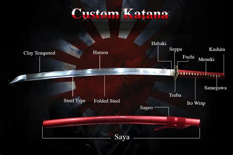 ive studied           good diagram tho katana swords