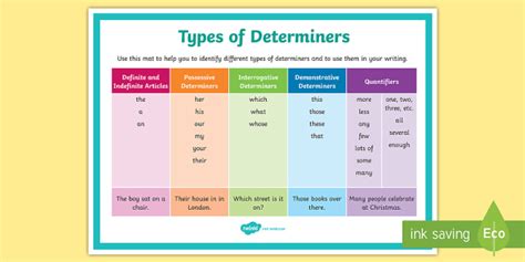 determiners ks list grammar teacher  teacher