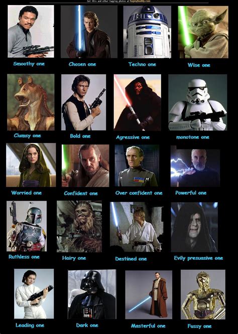 star wars characters list  maryandbendy