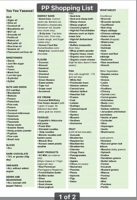 printable lectin  foods chart