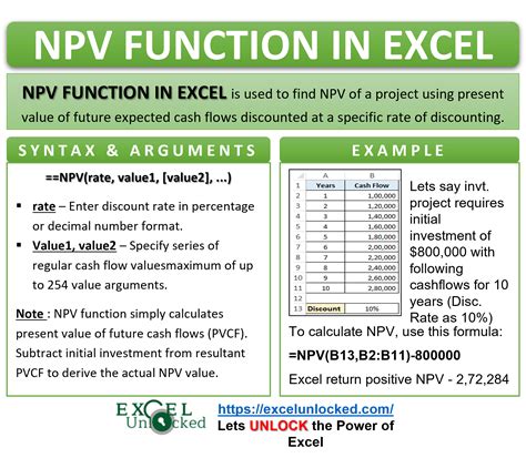 npv function   calculate npv  excel excel unlocked