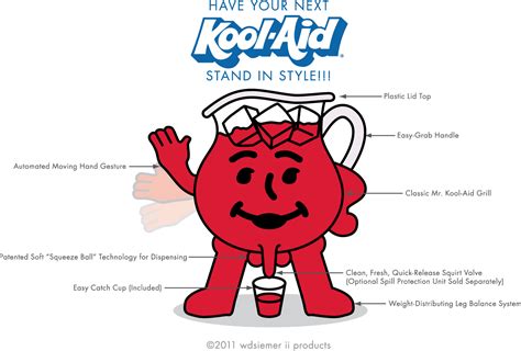 The Sketchpad Kool Aid Dispenser