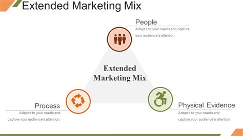 marketing mix ppt templates create an unbeatable marketing strategy the slideteam blog