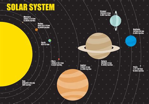 planets sizes infographic vector   vector art stock