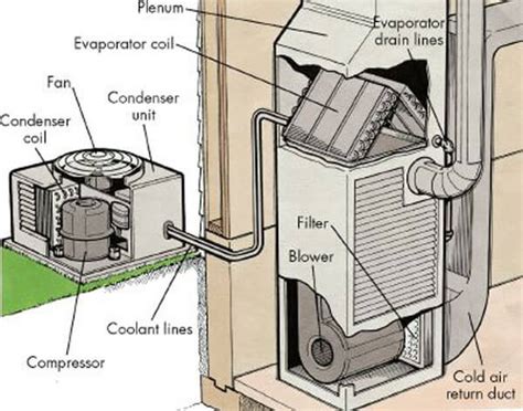 ultimate guide  hvac systems  rental properties