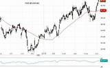 Five Below Price Stock Outlook Bullish Fy16 Q2 Turns Strong 8th June sketch template