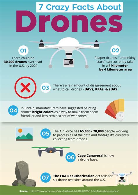 case  didnt     crazy facts  drones weird facts facts drone