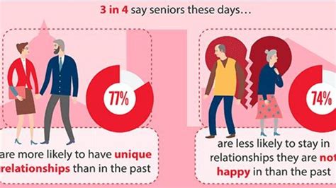 australian seniors and relationships survey reveals dating