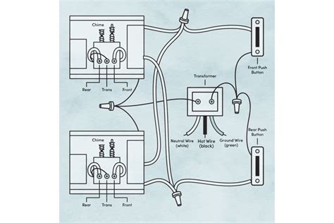wire  doorbell  beginners wayfaircouk