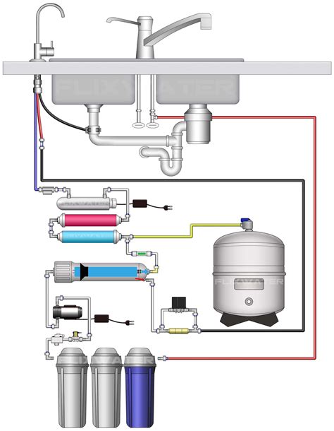 wiring diagram  reverse osmosis system diagram