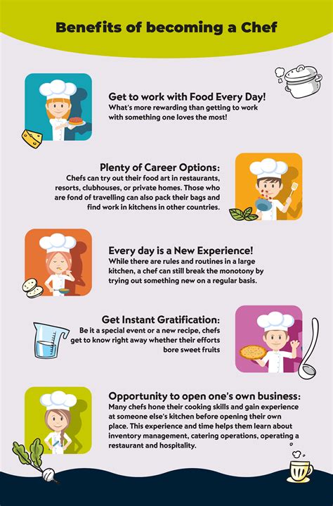 chef  step  step career guidance