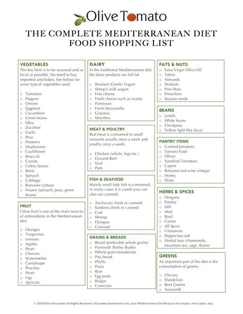 complete mediterranean diet food list  day menu plan