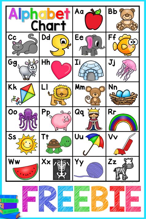 alphabet chart  alphabet kindergarten  alphabet chart