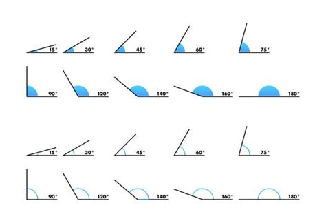 degree angle