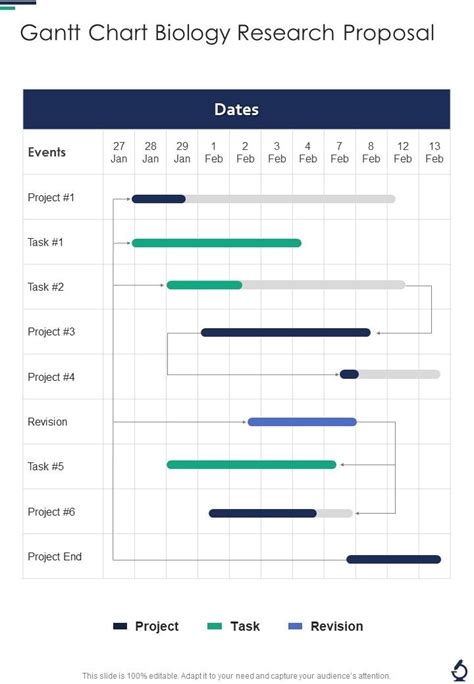 gantt chart biology research proposal  pager sample  document