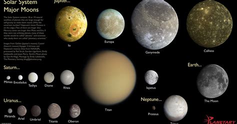 solar systems major moons  planetary society