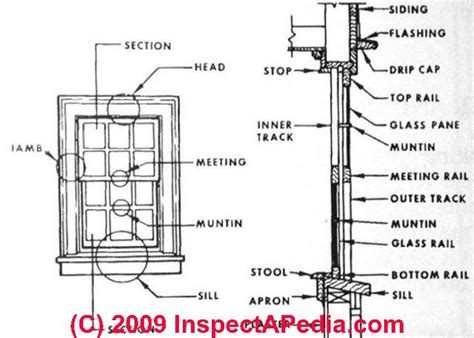 doors windows home   buy inspect install  repair doors windows skylights