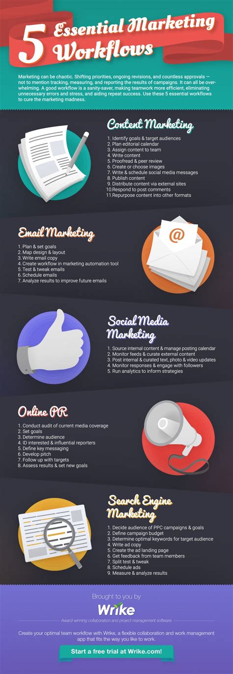 creative marketing infographic examples templates ideas daily design inspiration