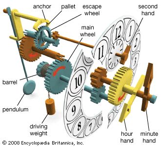 mechanical clock kids britannica kids homework